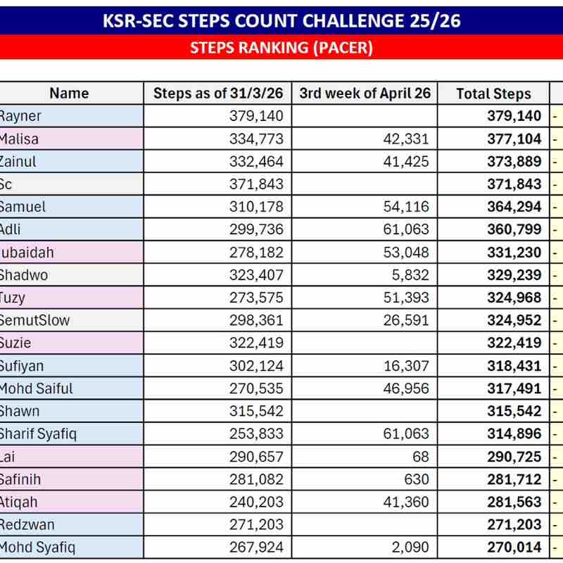 KSR-SEC KSR-SEC post image
