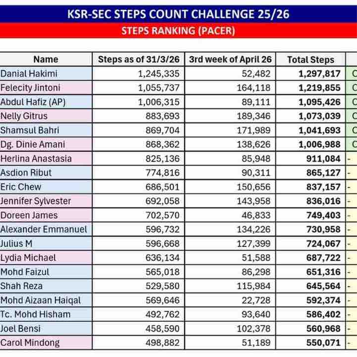 KSR-SEC KSR-SEC post image
