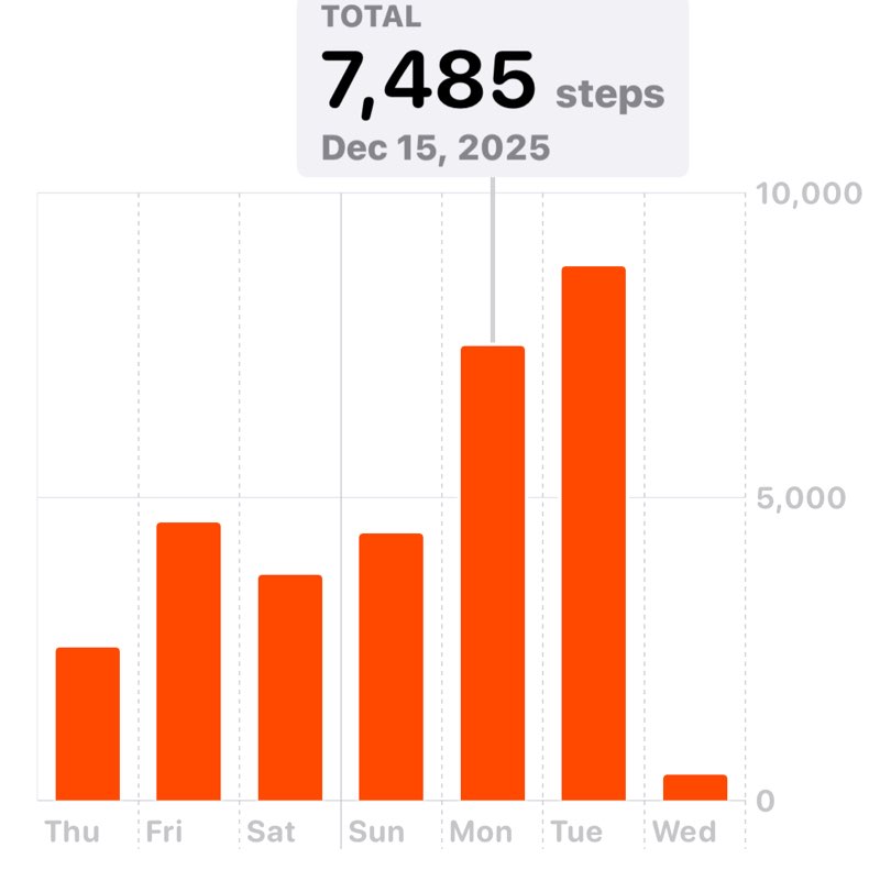 TEAS Akhil post image