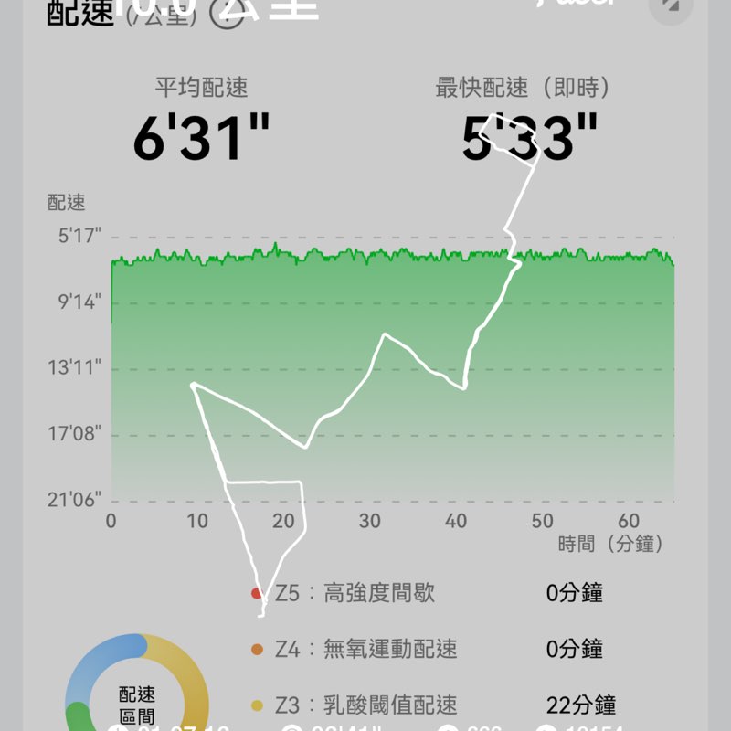Yu-hung post 1