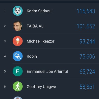 Renco Pacers Club Mikhail Dotse post image