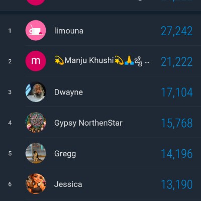 10K Steps Club- Consistency 💫Manju Khushi💫🙏ಜೈ ಆಂಜನೇಯ🙏 🚩ಧರ್ಮೋ ರಕ್ಷತಿ ರಕ್ಷಿತಃ🚩 🙏 🙏 post image