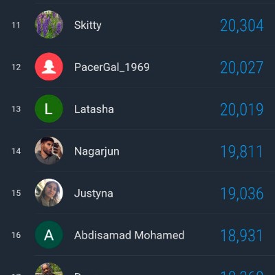 10K Steps Club- Consistency 🇮🇳💫Manju Khushi💫🇮🇳🙏ಜೈ ಆಂಜನೇಯ🙏 🚩ಧರ್ಮೋ ರಕ್ಷತಿ ರಕ್ಷಿತಃ🚩 🙏 🙏 post image