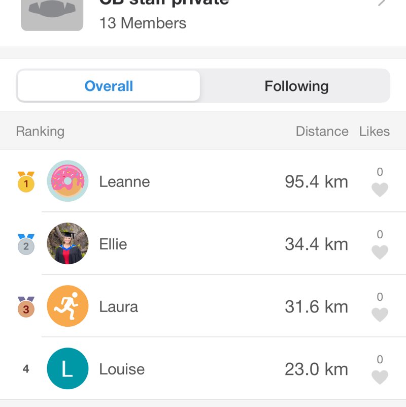 CB staff private Donna post image