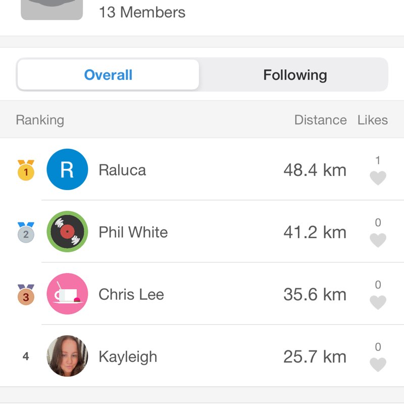 CB staff private Donna post image