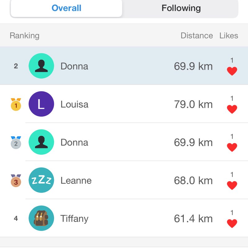 CB staff private Donna post image