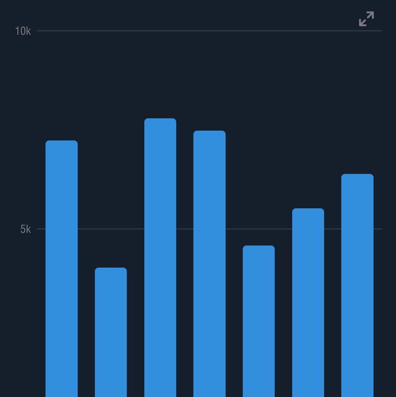 Hiking Thru Cities In History Rose post image