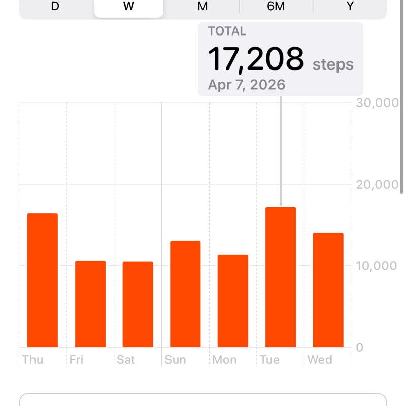 10K steps challenge Maral post image