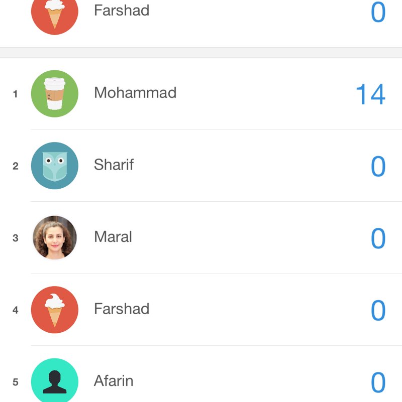 10K steps challenge Farshad post image