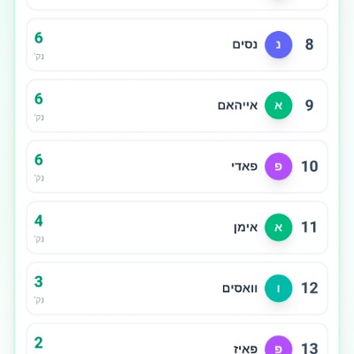 מכבי בני דאר רשיד Abu Ibrahim post image