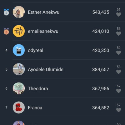 emelieanekwu post 1