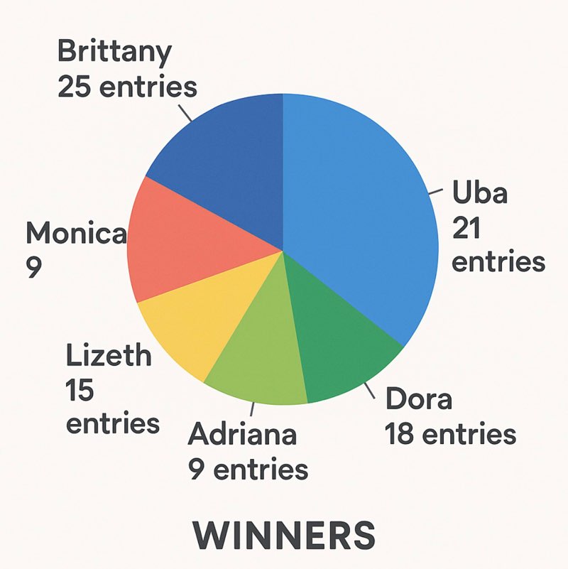 Brittany post 1