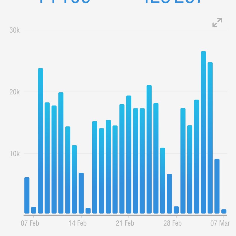 Arsh🏃‍♀️ post 1