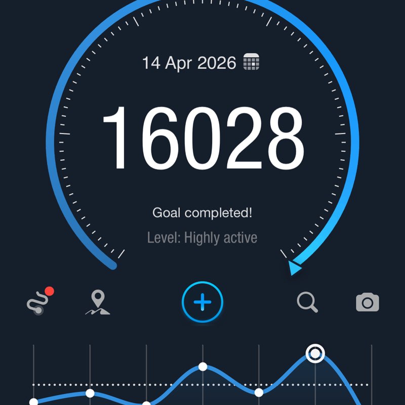 Ranji Rajan Fitness Ranji Rajan Fitness post image