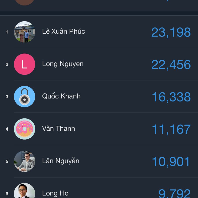 ECOLAB STEPS CHALLENGE Duy post image