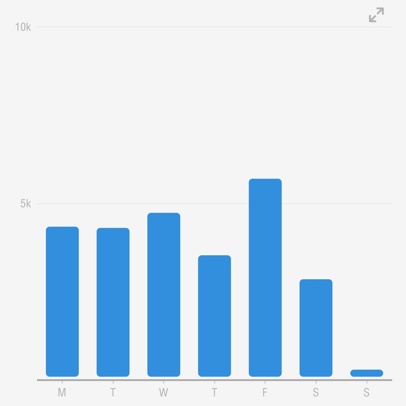 Angelica Emme post 1