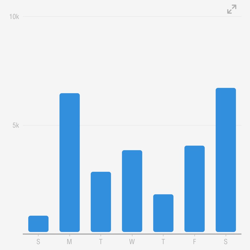 Angelica Emme post 1