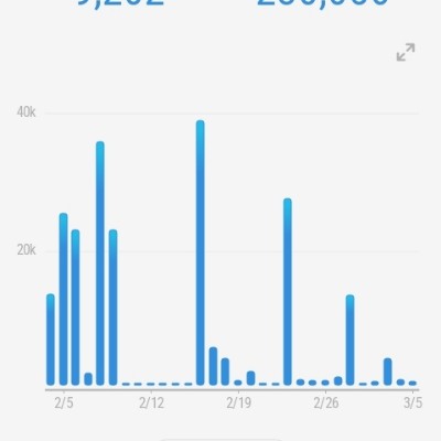 Connexters Yssabelle Chavez post image