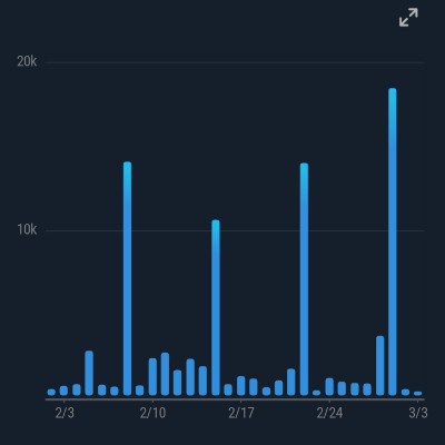 Connexters Jasel Arcena post image