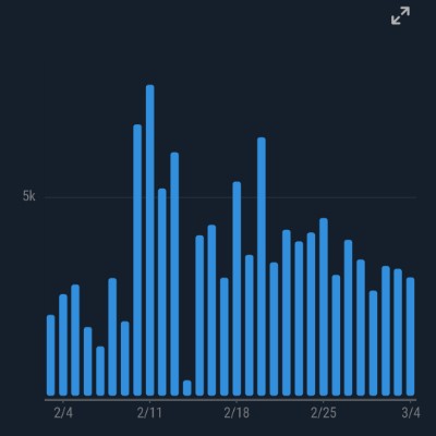 Connexters Katherine Saguid post image