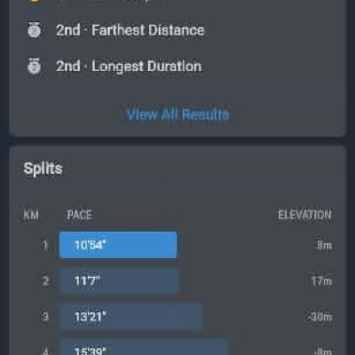 Dizzy Jzaunde Runs post image