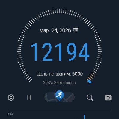 Uzlovay Сергей Федоров post image