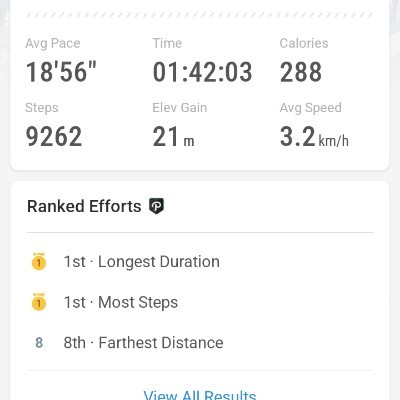 From London with Love Nazish Faisal post image