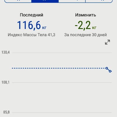 Стань лучшей версией себя! ☘️Г☘️У☘️Л☘️Я☘️ post image