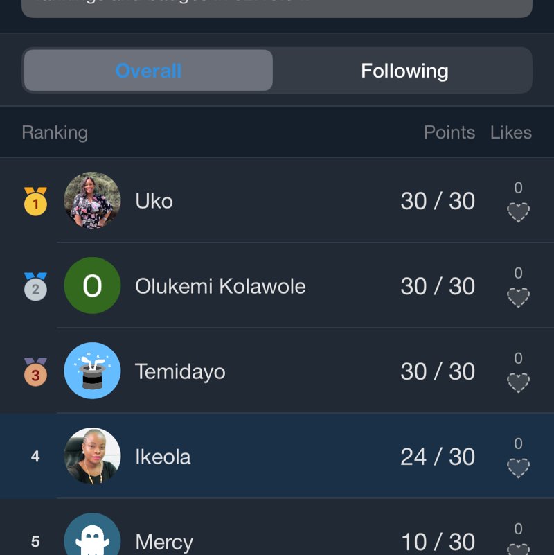 Ikeola post 1