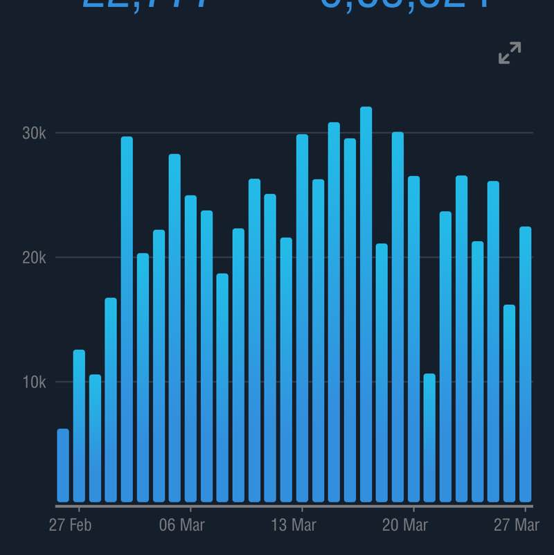 Lets Walk🏃 Warrior xonda post image