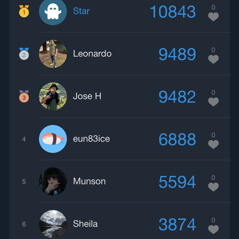 Garlic City Frenchies Star post image