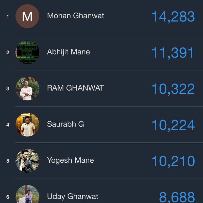 JHTM Club Saurabh G post image