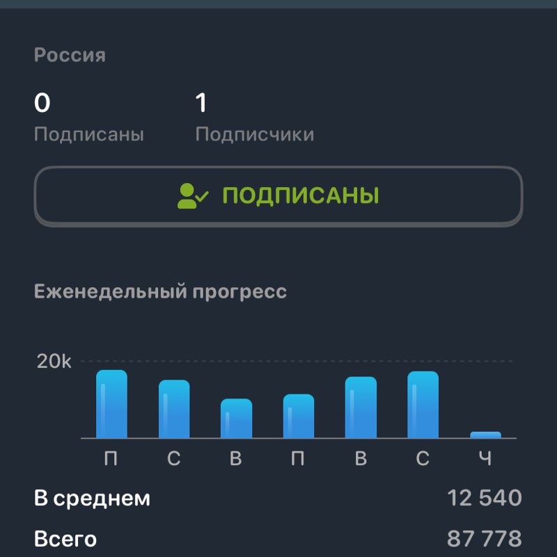 Путь к Победе 46_Анастасия Гришаева post image