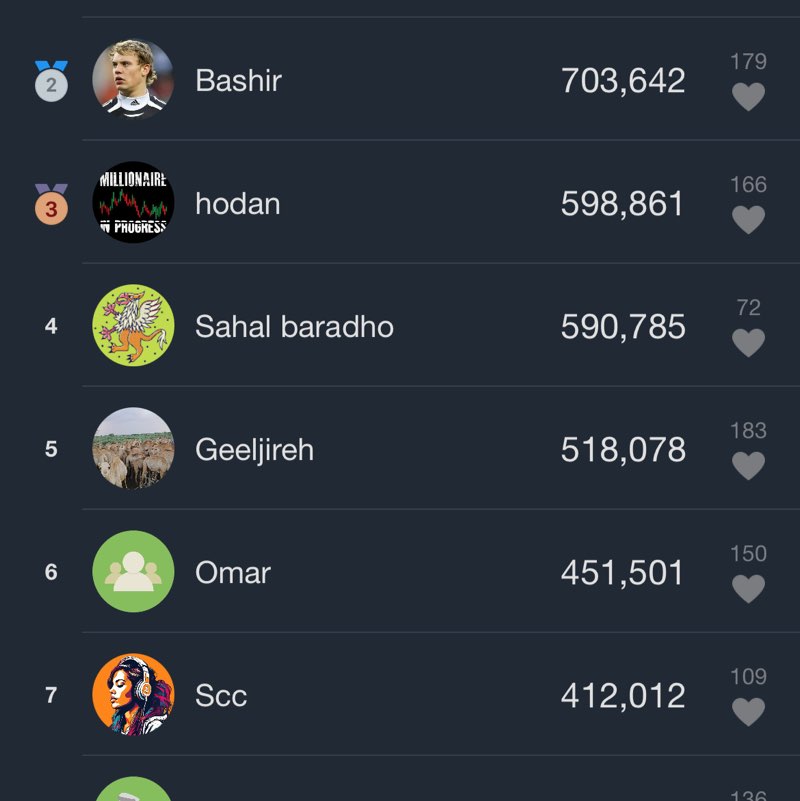 TEAM CRYPTO Ahmed Ğ post image