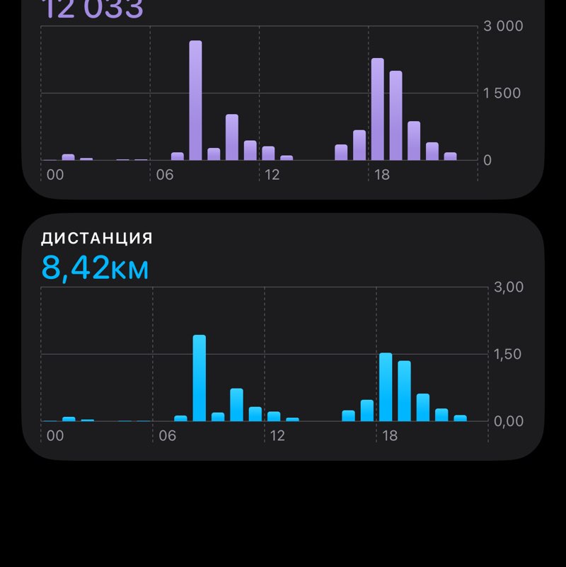 Sushkov’s motivation Дарья post image