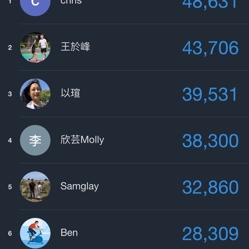 信義人資快樂走 信義人資快樂走 post image