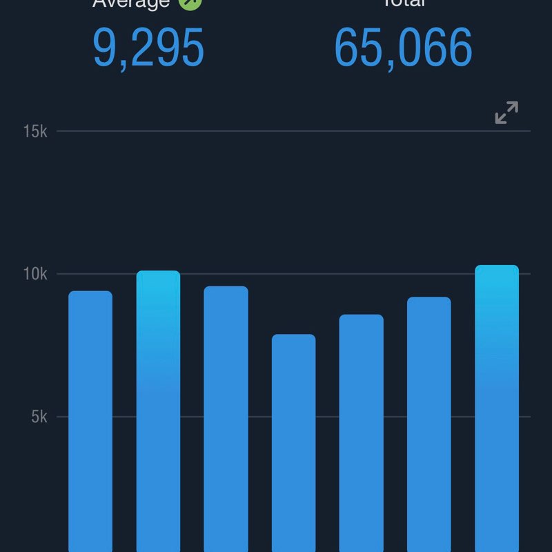 Consistent walking 💫 Glenn post image