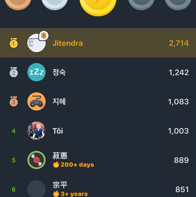 DELHI DAREDEVILS Jitendra post image