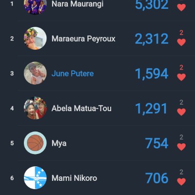 ✨ THE VAEVAE COMMS ✨ June Putere post image