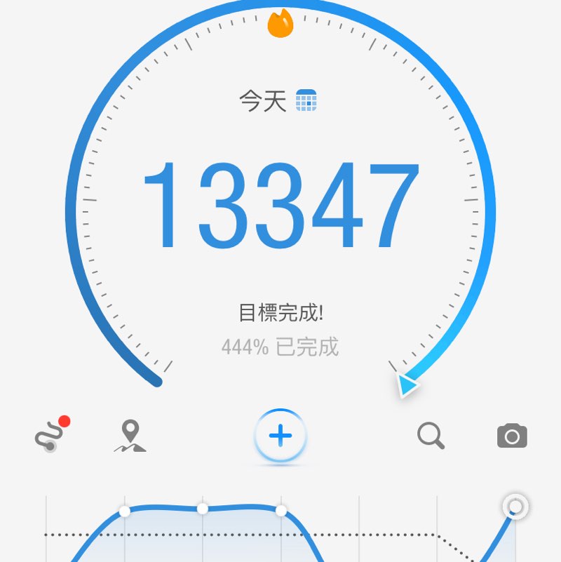 來吧，走萬步 來吧，走萬步 post image