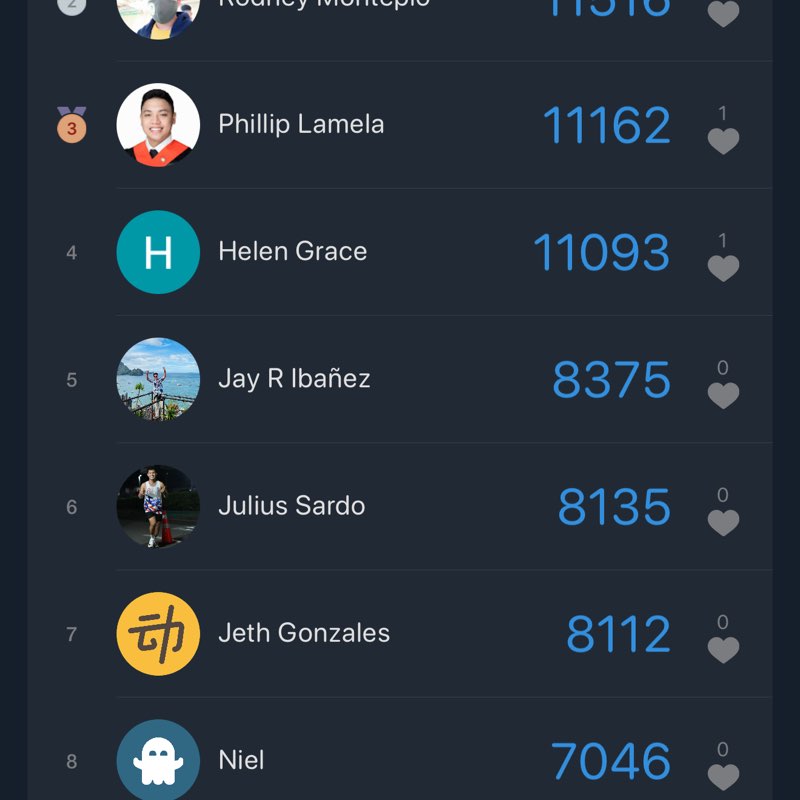 SMFI FINISHER’S CLUB Garette post image