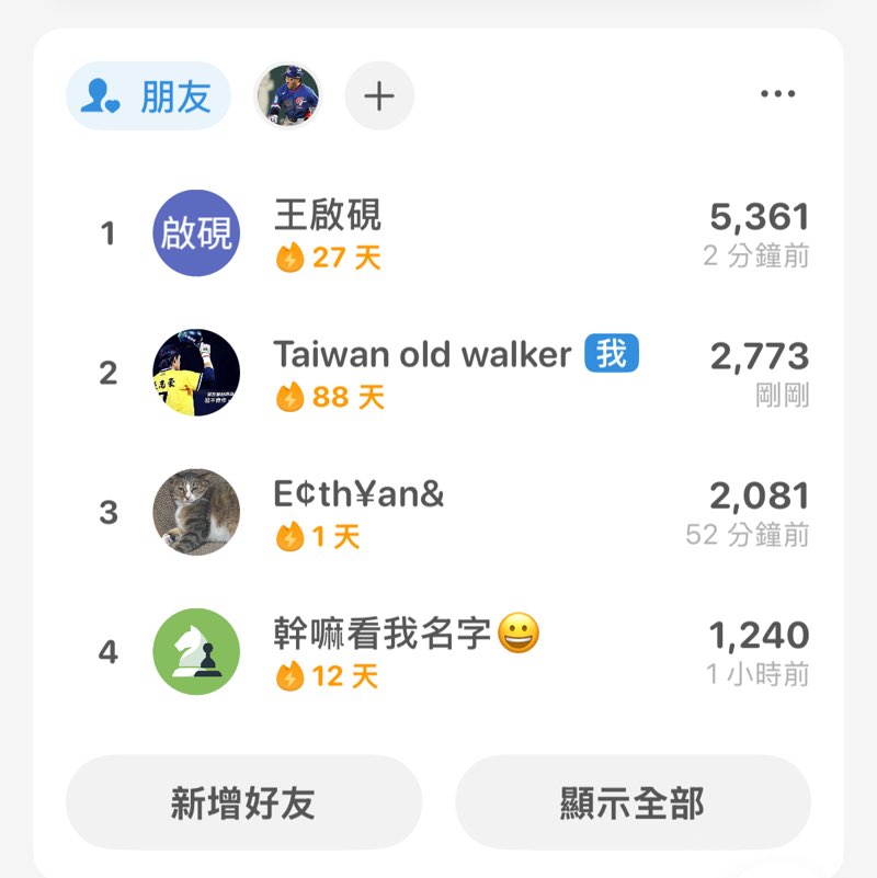 WBC Team Taiwan Taiwan old walker post image