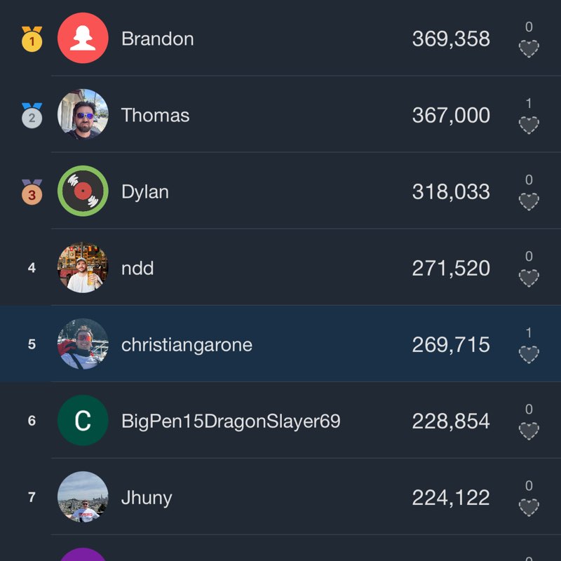 Stinky smelly boys club christiangarone post image