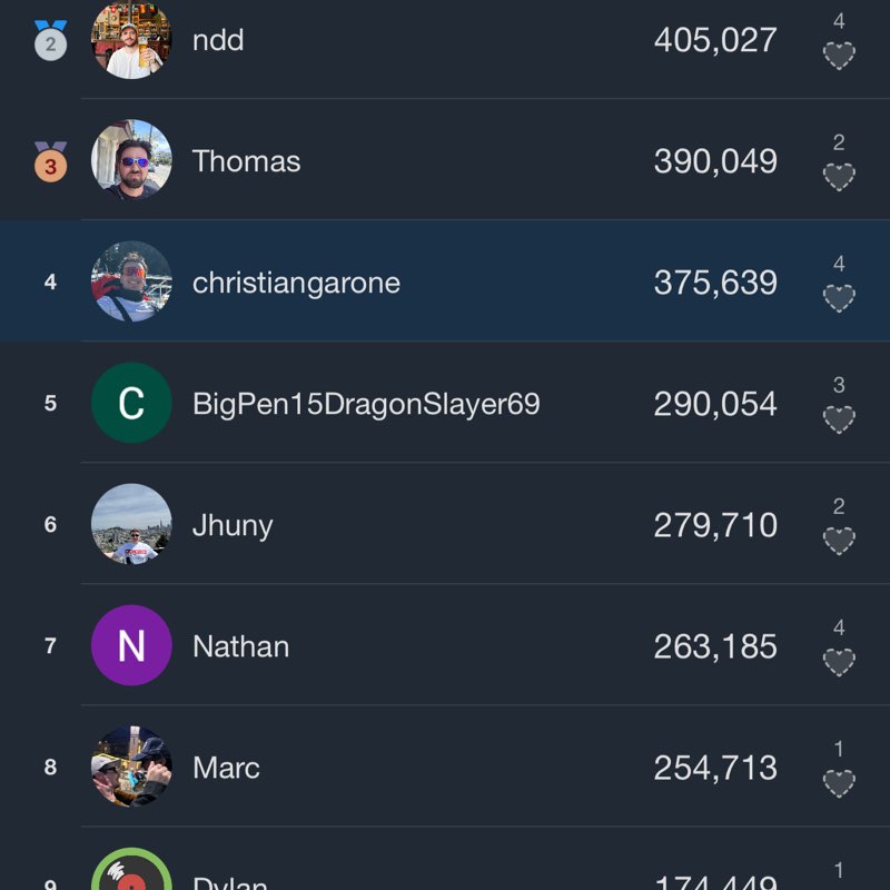 Stinky smelly boys club christiangarone post image