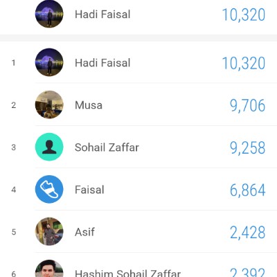 Pakistani frnds and cousins Hadi Faisal post image