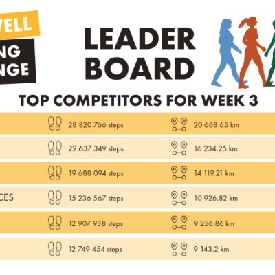 2026 Mafube Walking Challenge Doctor Simelane post image