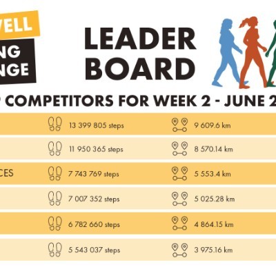 2026 Mafube Walking Challenge Doctor Simelane post image