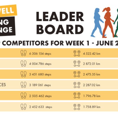 2026 Mafube Walking Challenge Doctor Simelane post image