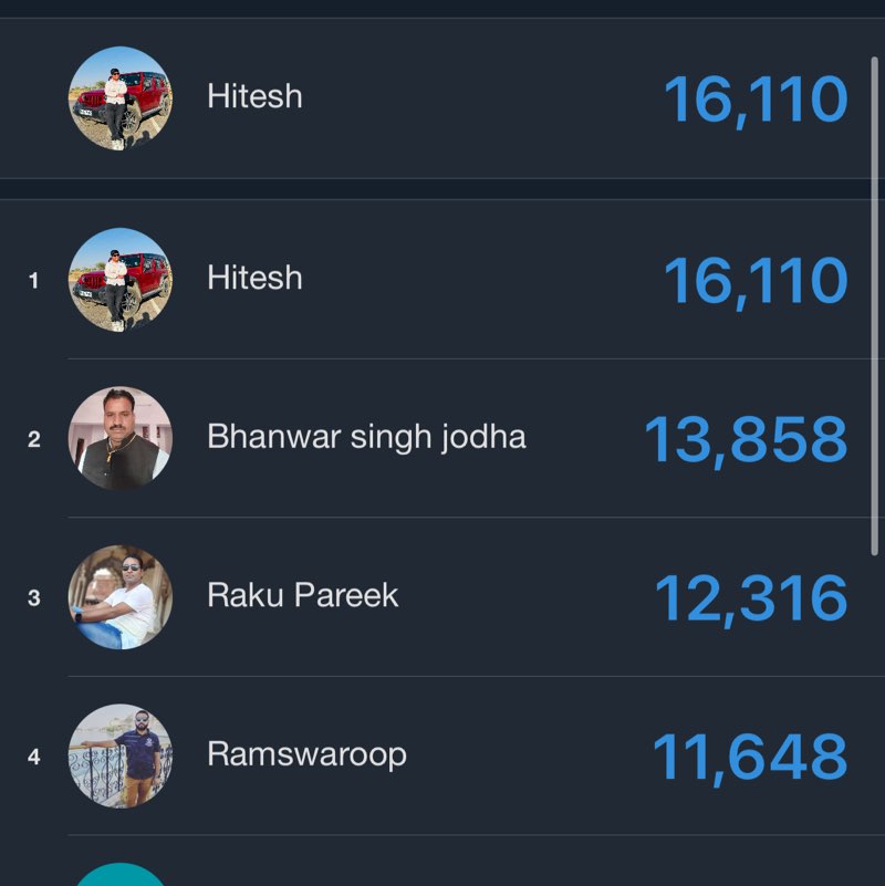 अक्षय फेन क्लब, निम्बी जोधा Hitesh post image