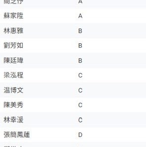 工程組 遛🐟 post image